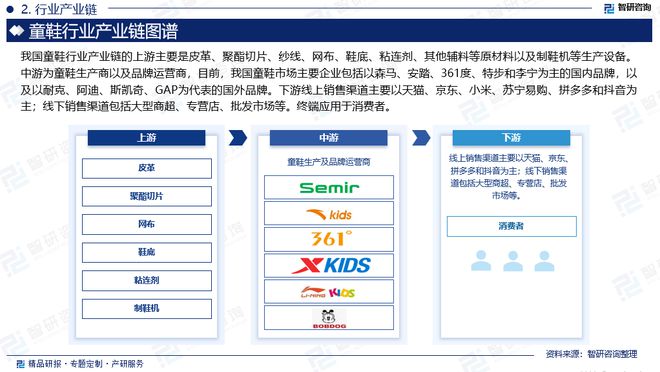 场运行态势及前景研究报告（智研咨询）球王会网页版中国童鞋行业发展环境、市(图3)