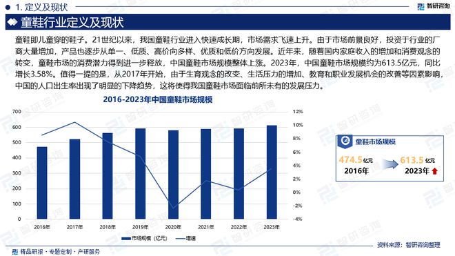 场运行态势及前景研究报告（智研咨询）球王会网页版中国童鞋行业发展环境、市(图4)