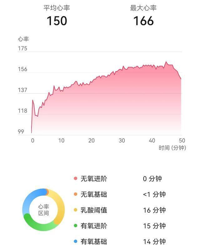 如何以专业装备提升跑步体验球王会平台跑者时尚进化论：(图5)