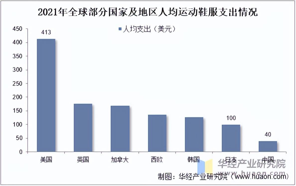服市场规模、相关政策及市场格局球王会入口2025年中国运动鞋(图4)