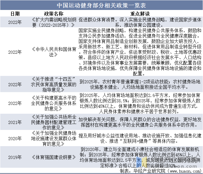 服市场规模、相关政策及市场格局球王会入口2025年中国运动鞋(图5)